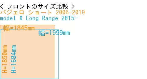#パジェロ ショート 2006-2019 + model X Long Range 2015-